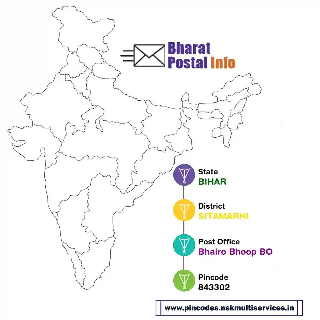 bihar-sitamarhi-bhairo bhoop bo-843302